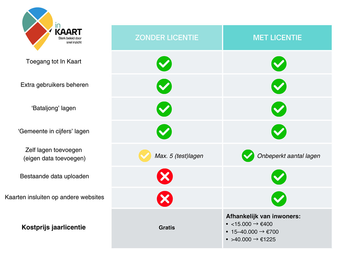samenvattinglicentie