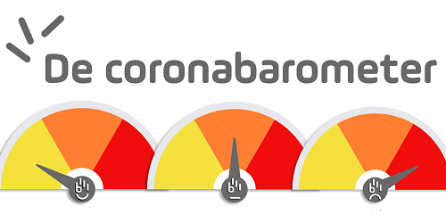Coronabarometer1